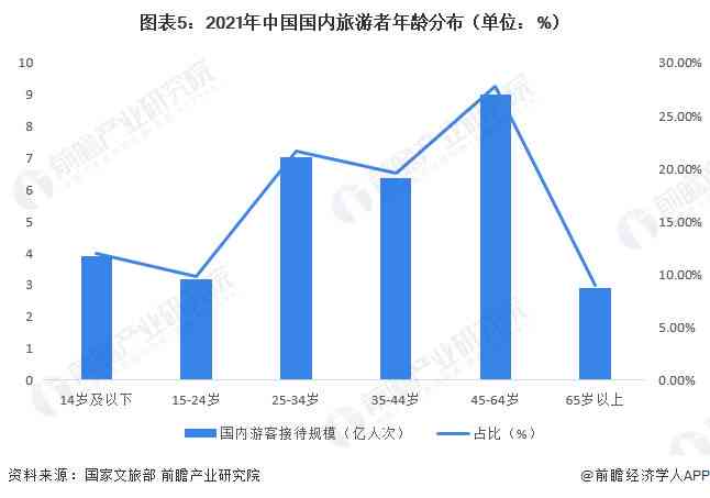 构建洞见：融入核心要素的市场调研报告结构图