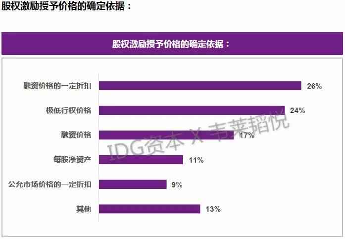 构建洞见：融入核心要素的市场调研报告结构图