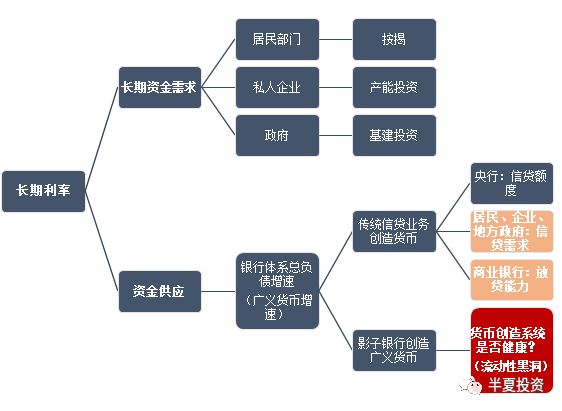 构建洞见：融入核心要素的市场调研报告结构图