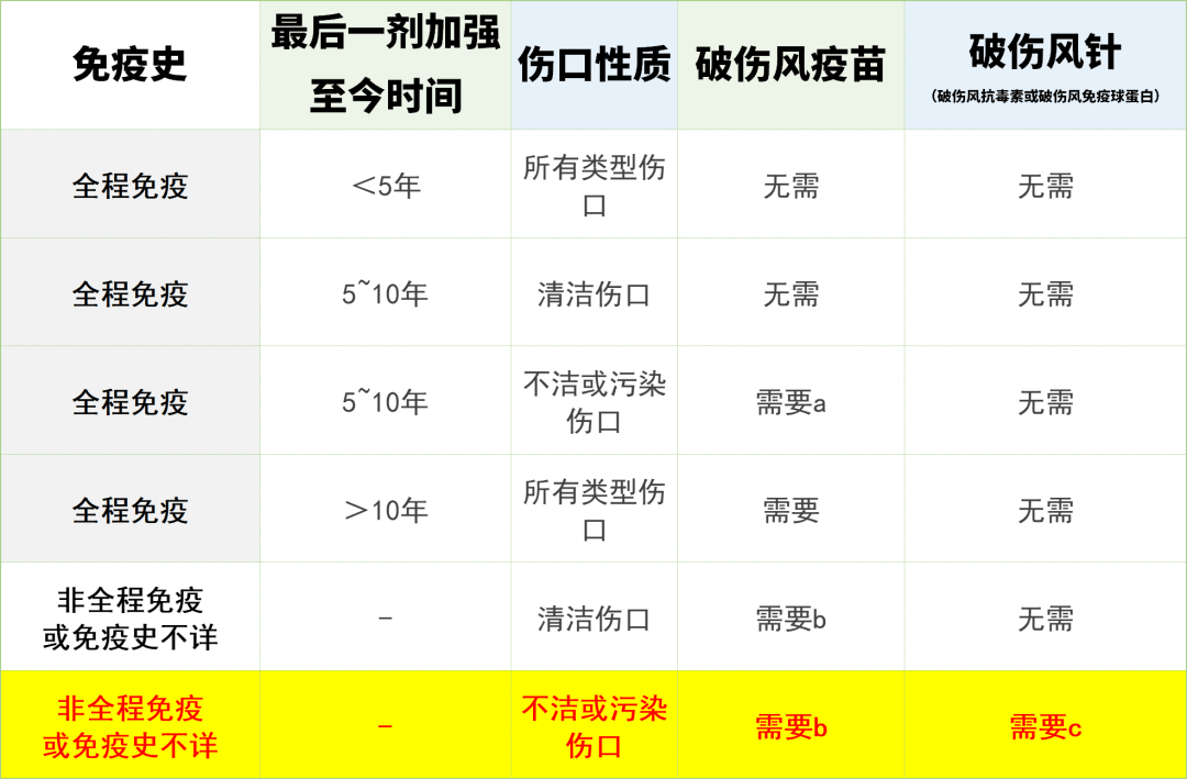 得了破伤风可以认定工伤吗怎么赔偿及治愈情况咨询医生