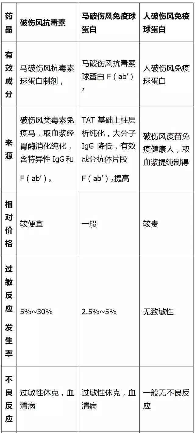 破伤风感染后生存几率及治疗措探讨