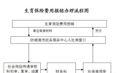 破伤风算工伤保险吗：破伤风能否报销及报销流程详解