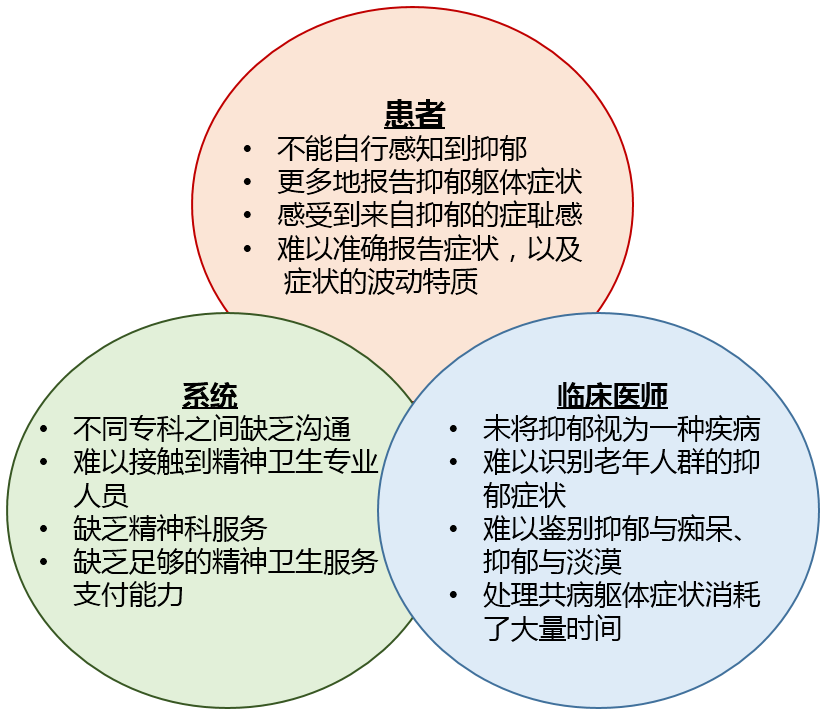 探索适应障碍的治愈策略与可能性