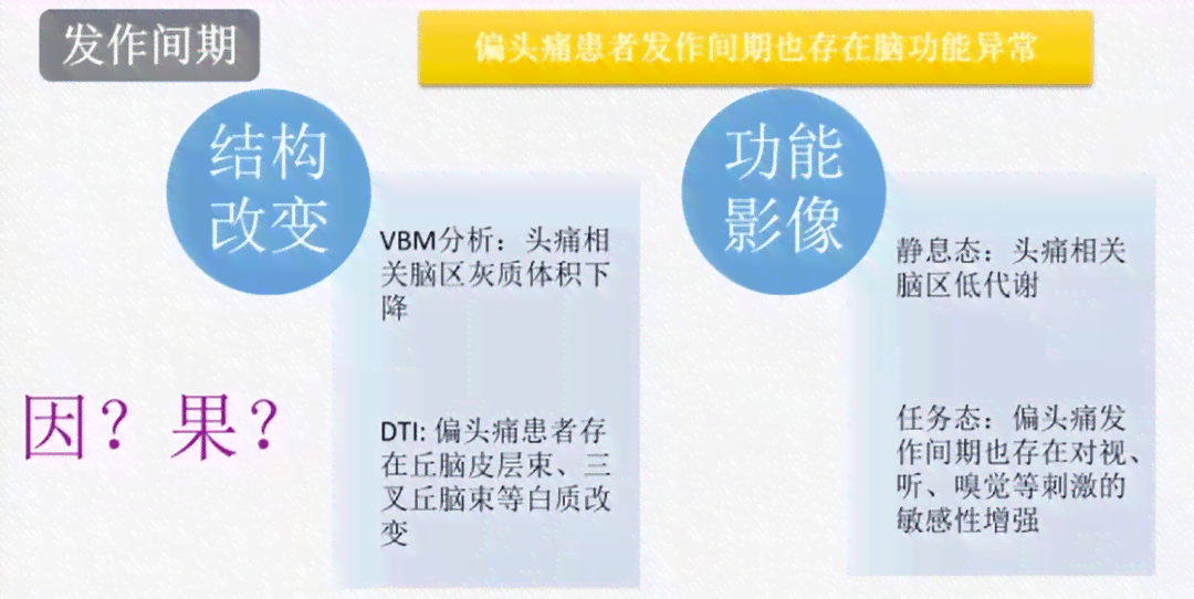 全面解析：适应障碍的治疗方法、效果与患者复可能性