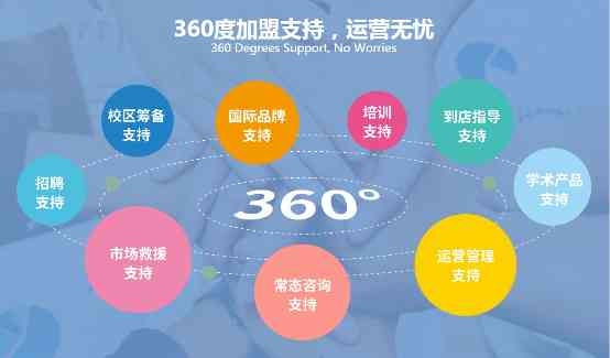 AI文案创作全攻略：从构思到执行，全方位解决写作难题