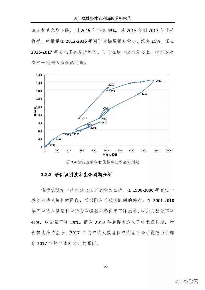 人工智能设计报告：成果总结与深度反思解析
