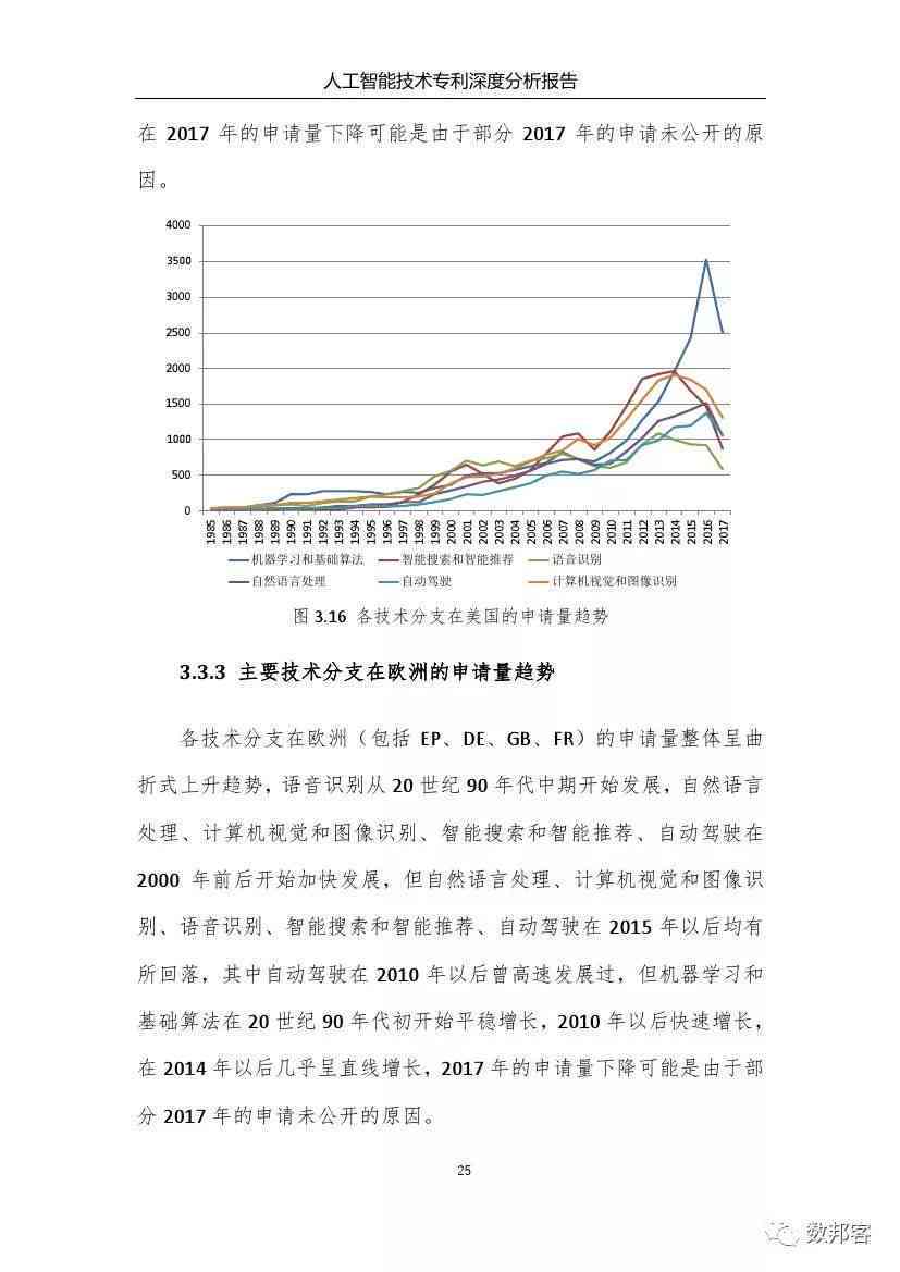 人工智能设计报告：成果总结与深度反思解析