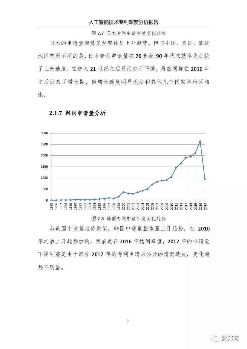 人工智能设计报告：成果总结与深度反思解析