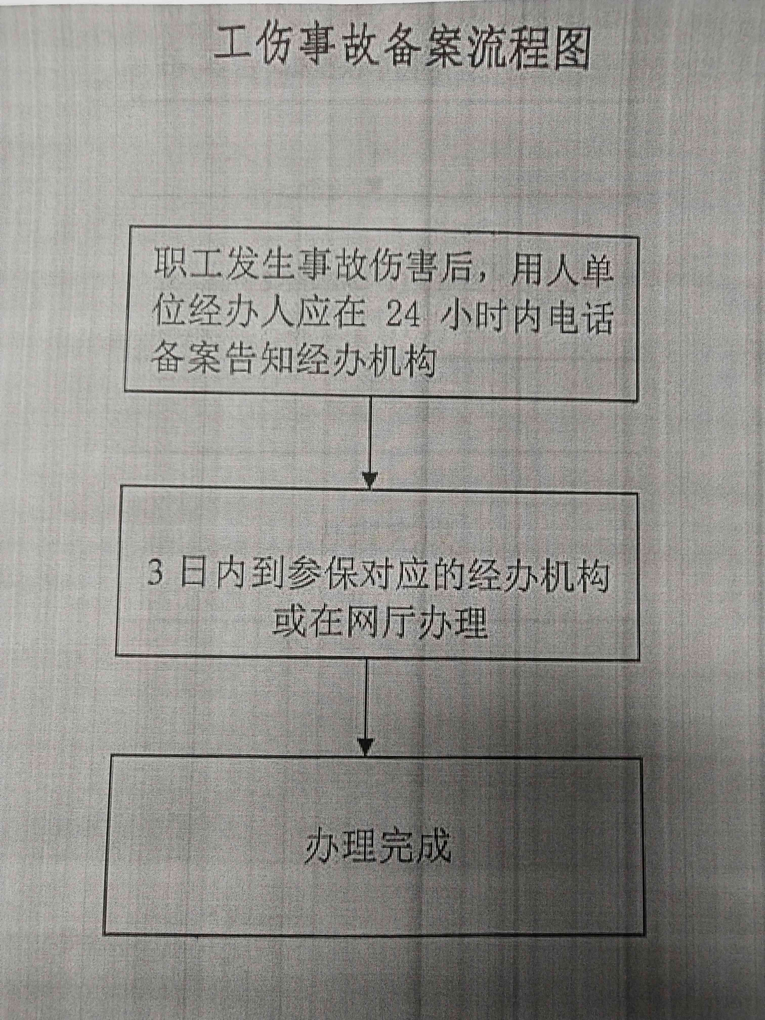工伤事故微信申报：流程、填写指南及备案方法