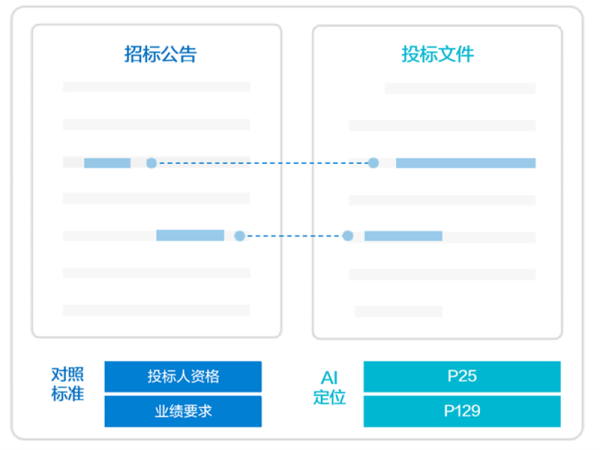 付费AI写作软件：费用详情及使用安全性解析
