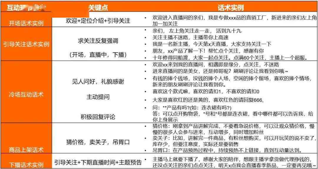 AI智能餐饮直播间脚本撰写模板与内容创作攻略