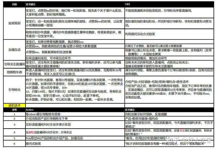 餐饮直播脚本范文：大全、写作指南及内容流程模板