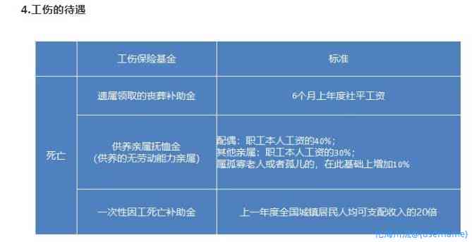 德阳工伤赔付标准及各种补助最新详细表