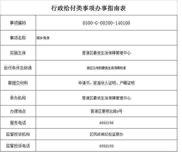 德阳市工伤鉴定：中心位置、电话及科室查询