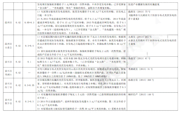 德阳认定工伤赔偿标准表：最新补助标准与详细表格汇总