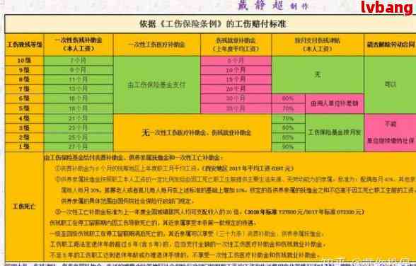 2023德阳市工伤认定及赔偿标准明细表