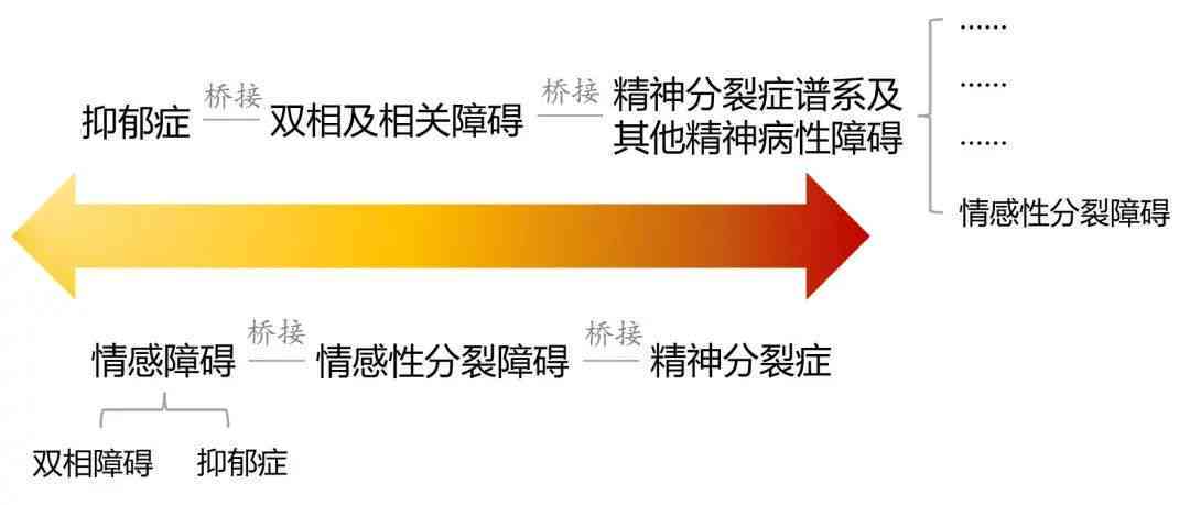 心境障碍是否属于精神病：探讨其诊断、影响与治疗全方位解析
