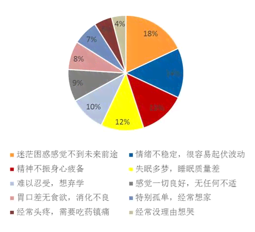 探讨心境障碍的严重性与影响：深入了解其危害程度