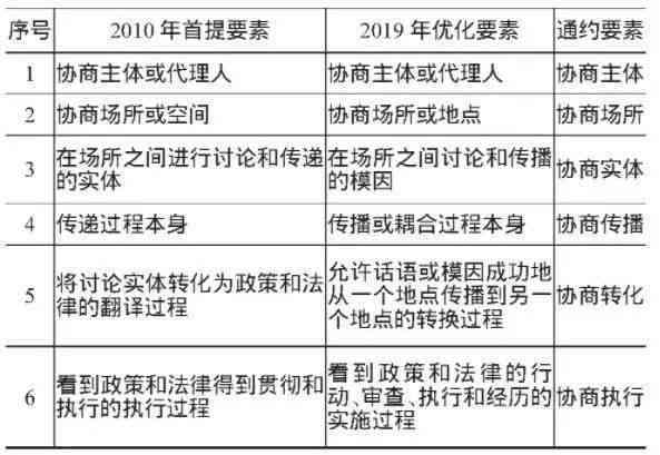 心境障碍治疗现状与可能性探究：全面解读疾病管理与治愈前景