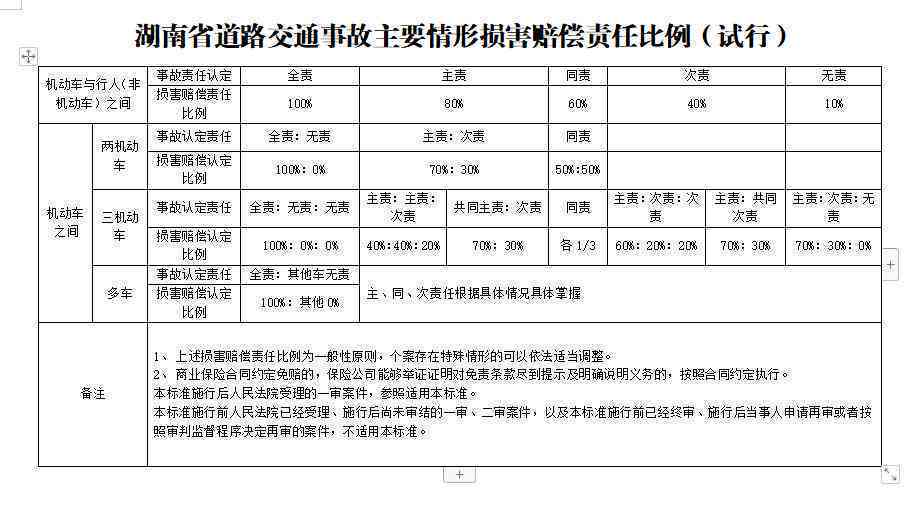 心境障碍工伤认定与赔偿金额详解：涵鉴定标准、赔偿项目及计算方法