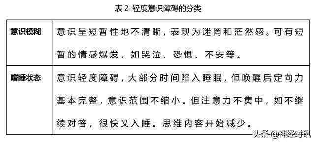 心境障碍归类为几级精神残疾等级