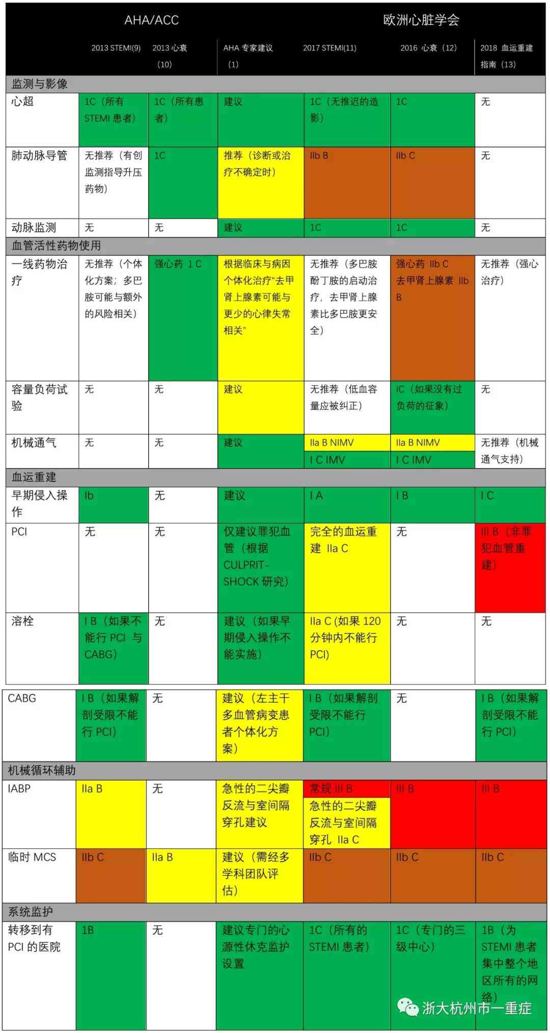 心源性休克认定工伤：评级标准、是否重大疾病、复可能性及与猝死关系