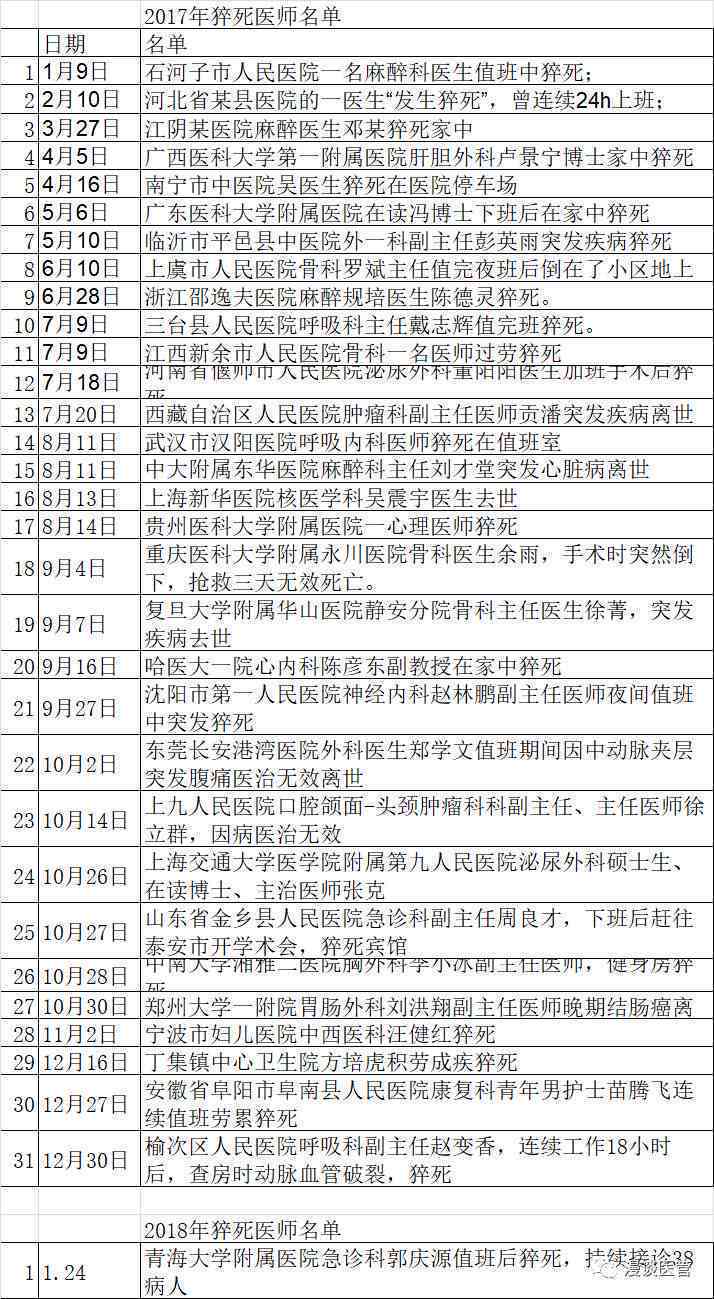 心源性休克认定工伤：评级标准、是否重大疾病、复可能性及与猝死关系