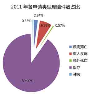 心率失常算不算重大疾病：它是否属于心脏病范畴及重大疾病范围？