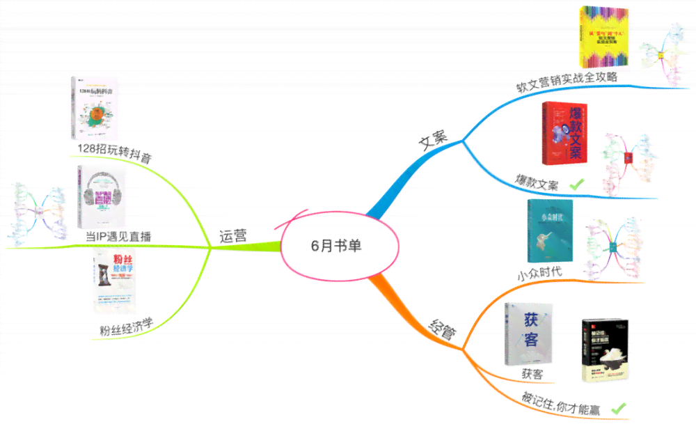 '掌握AI技巧，撰写出圈营销爆款文案：实战指南与秘'