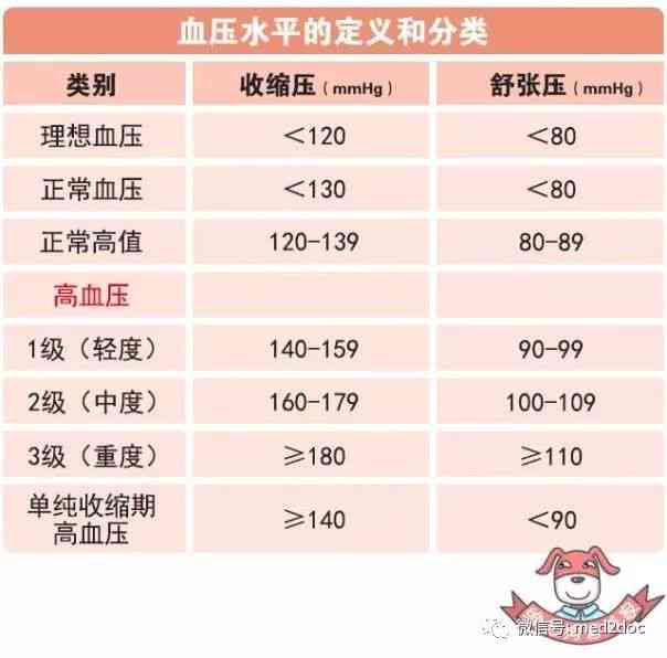 心肌炎患者伤残等级评定标准解读