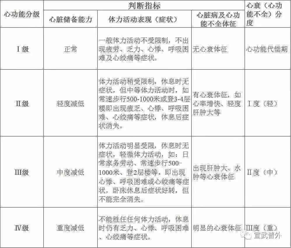 心肌炎患者伤残等级评定标准解读