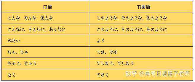 写日语作文的软件：推荐、及哪个好，全面指南与选择