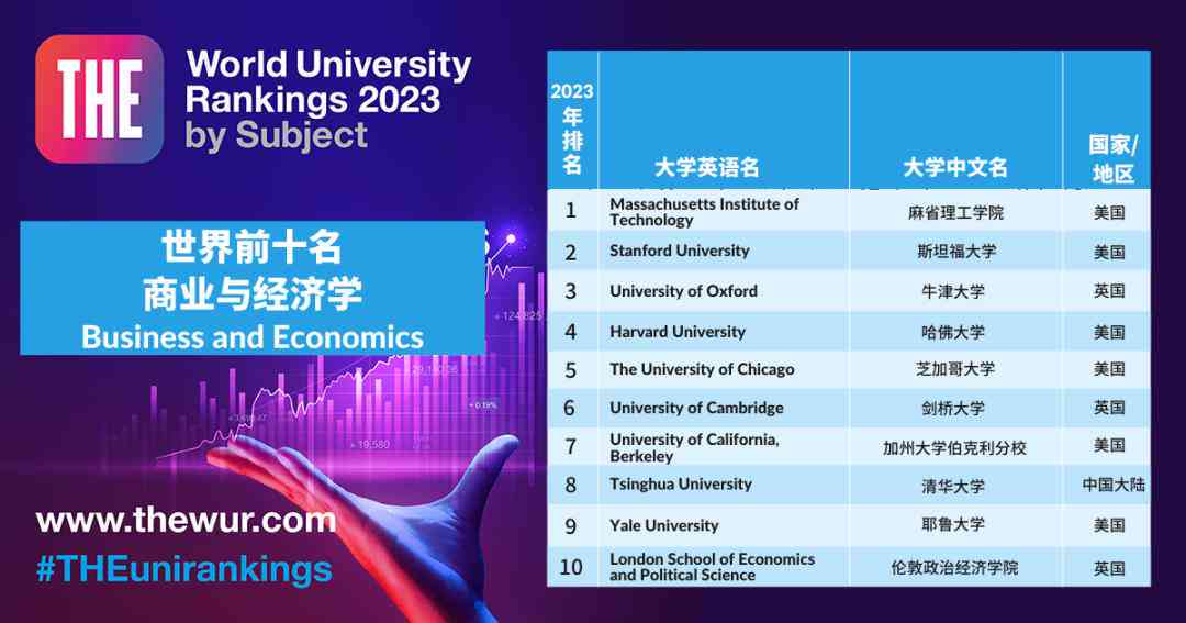 斯坦福2023年AI指数报告全文及中国人工智能成就详解：在哪里查看完整报告？