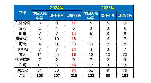 斯坦福2023年AI指数报告全文及中国人工智能成就详解：在哪里查看完整报告？