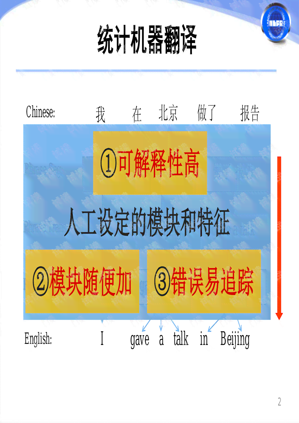 深入解析：机器翻译、AI写作及其在不同应用场景下的差异与优势