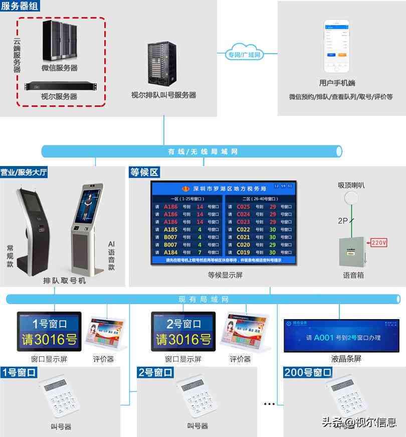 详尽指南：如何撰写完整的叫号AI实验报告及常见问题解答