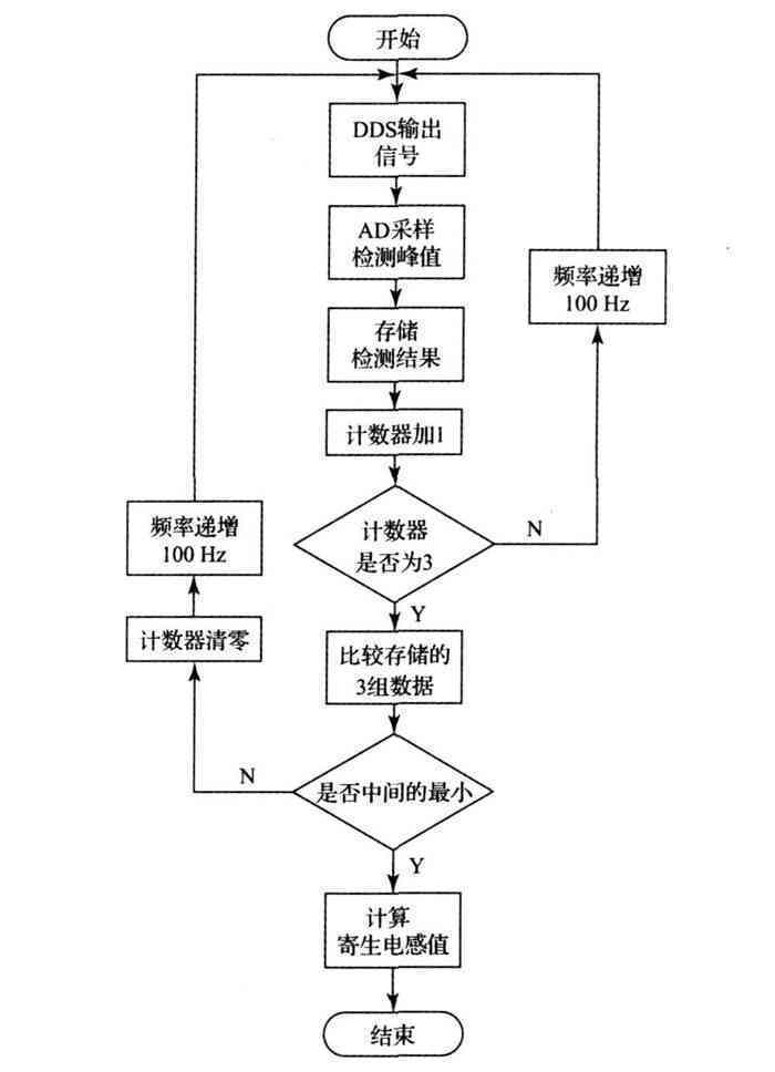 '基于叫号显示系统的电路分析与调试详细实验流程'