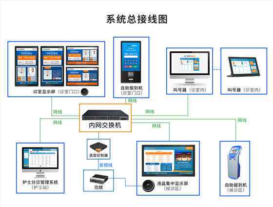 全面解析：如何打造高效便捷的分诊叫号系统——解决排队难题与优化患者体验