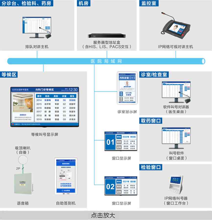 全面解析：如何打造高效便捷的分诊叫号系统——解决排队难题与优化患者体验