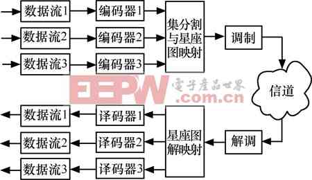 '基于叫号显示系统的电路分析与调试详细实验流程'