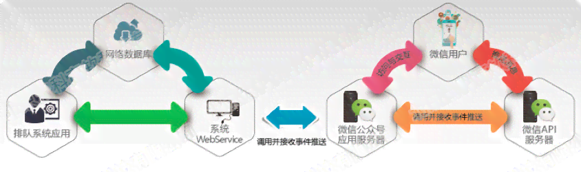 全面解析：如何打造高效便捷的分诊叫号系统——解决排队难题与优化患者体验
