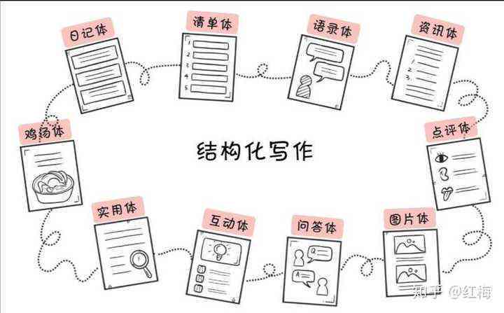 实验报告撰写攻略：从结构布局到注意事项，全面掌握实验报告写作技巧