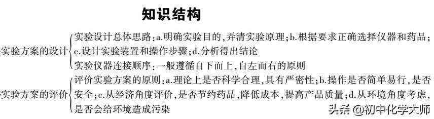 实验报告撰写攻略：从结构布局到注意事项，全面掌握实验报告写作技巧