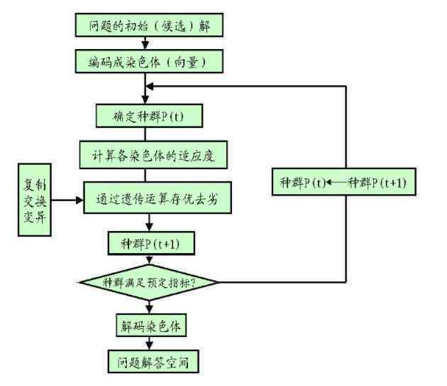 写实验报告的七大步骤：详述内容要点与撰写流程