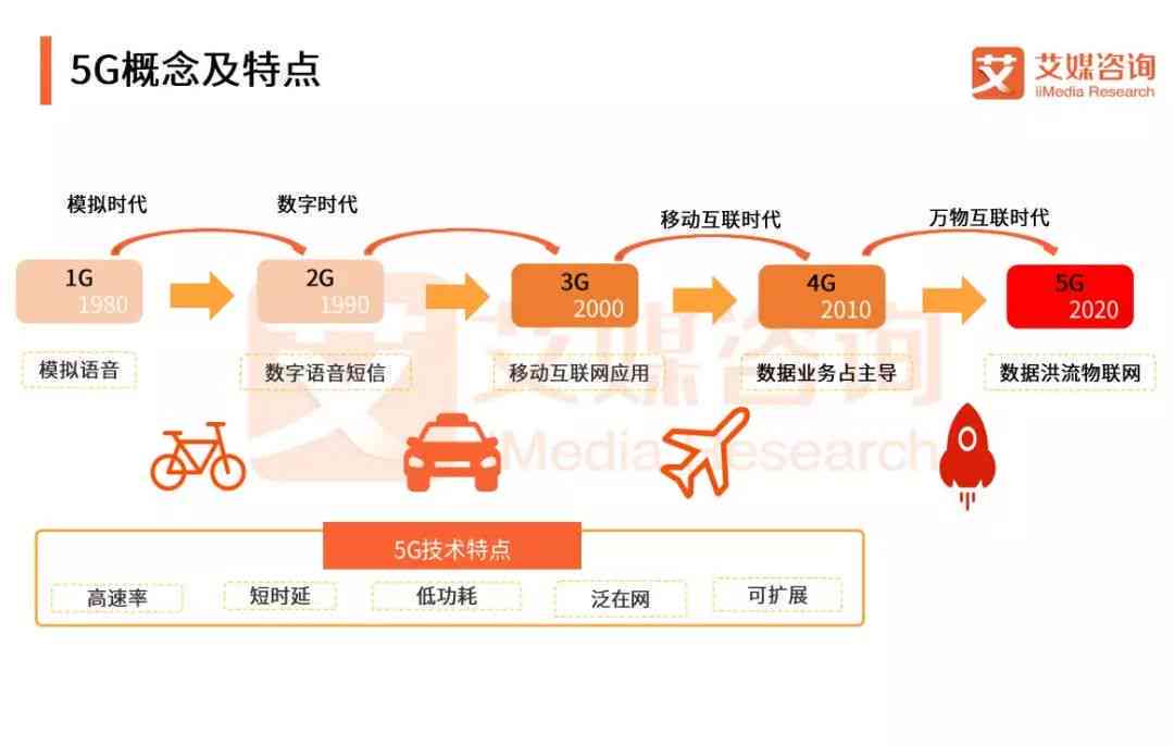 详尽指南：实验报告撰写全流程及关键要素解析