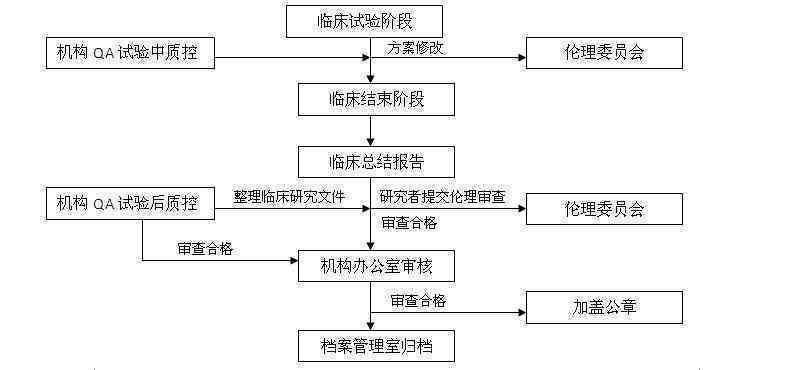 详尽指南：实验报告撰写全流程及关键要素解析