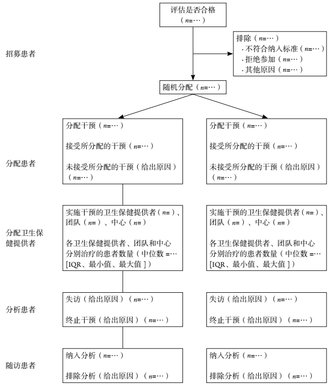 详尽指南：实验报告撰写全流程及关键要素解析