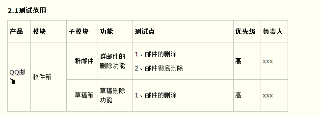 写实验报告的软件：推荐排名、与使用指南