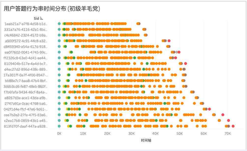 ai课程需求问卷调研报告总结：调研报告反思与总结