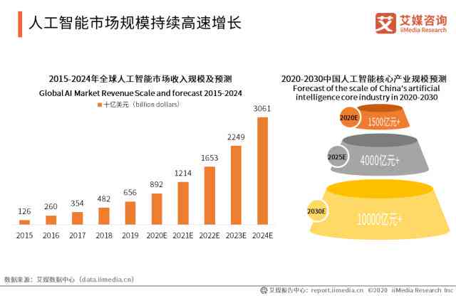 '人工智能教育需求分析与课程满意度问卷调研综合报告'